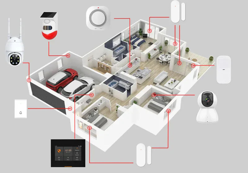 Bezprzewodowe a tradycyjne systemy alarmowe: Zalety obu rozwiązań
