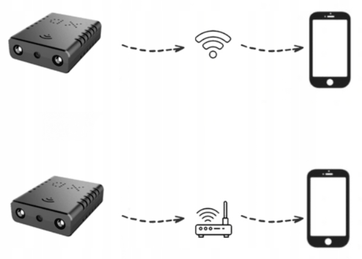 Mini kamera XD WiFi Spreest