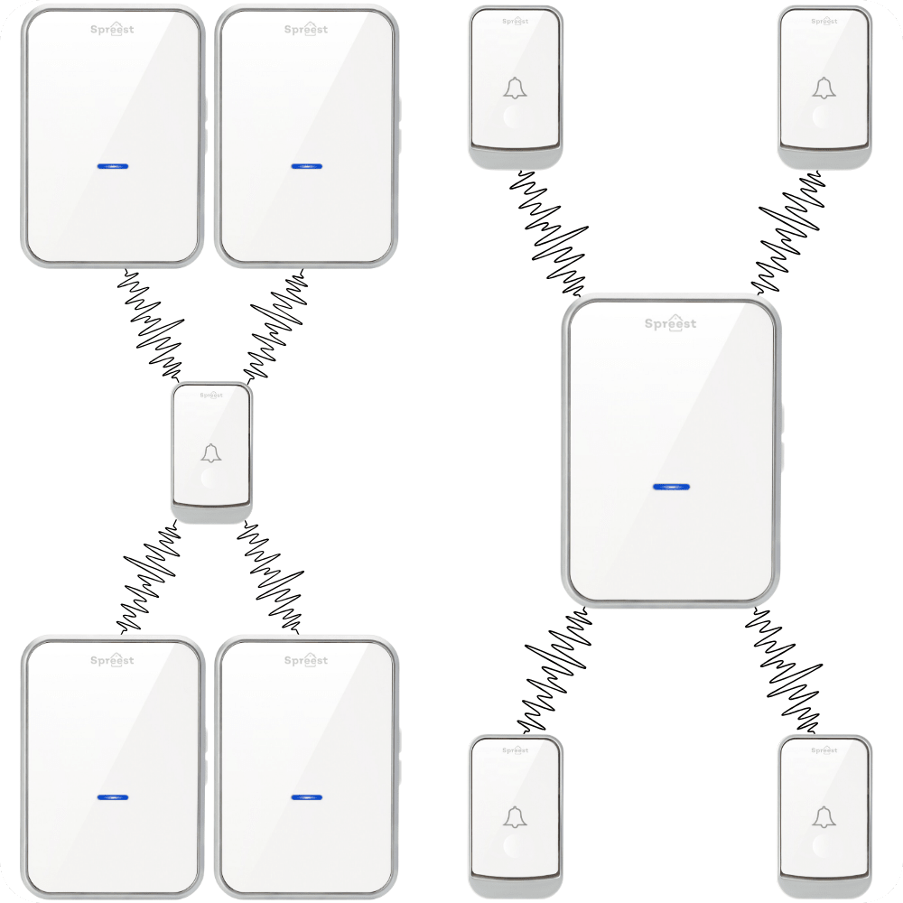 Dzwonek bezprzewodowy Q193193-WS 1T2R Biały Spreest