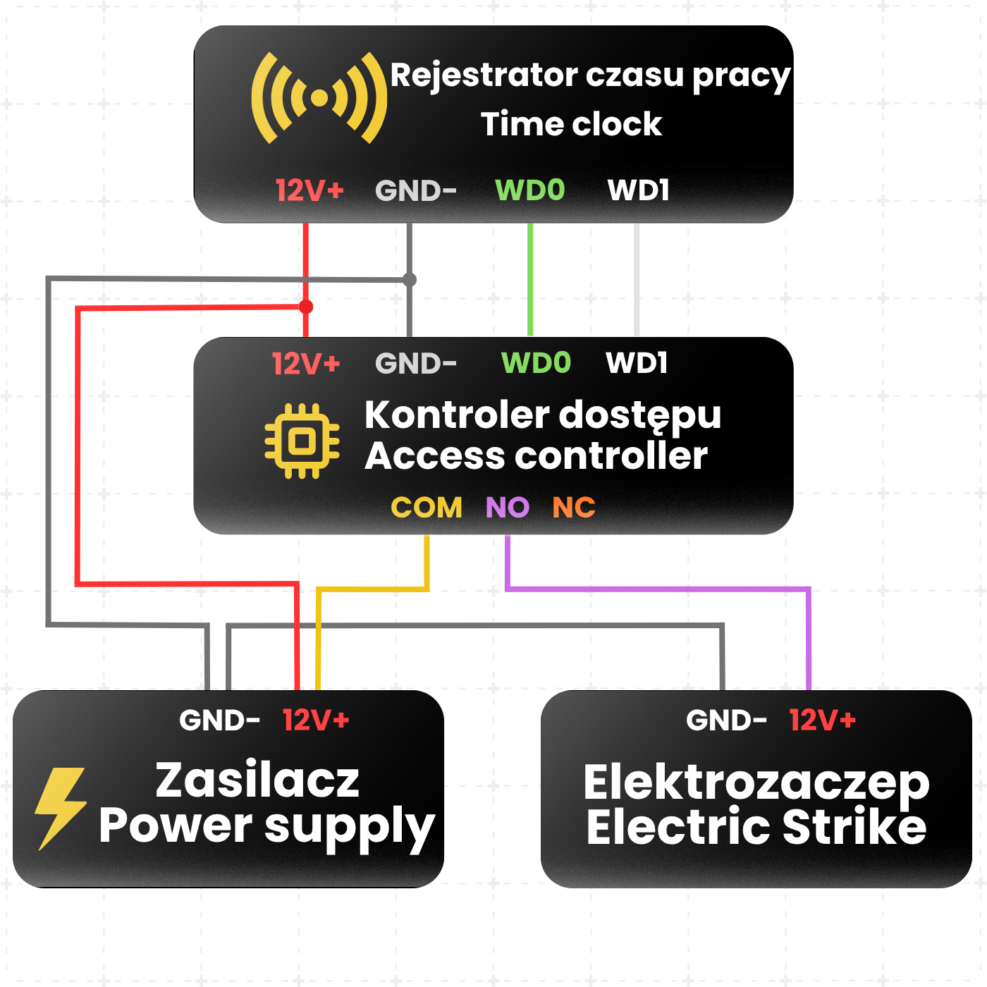 Rejestrator czasu pracy M10H RFID PIN Biometryczny