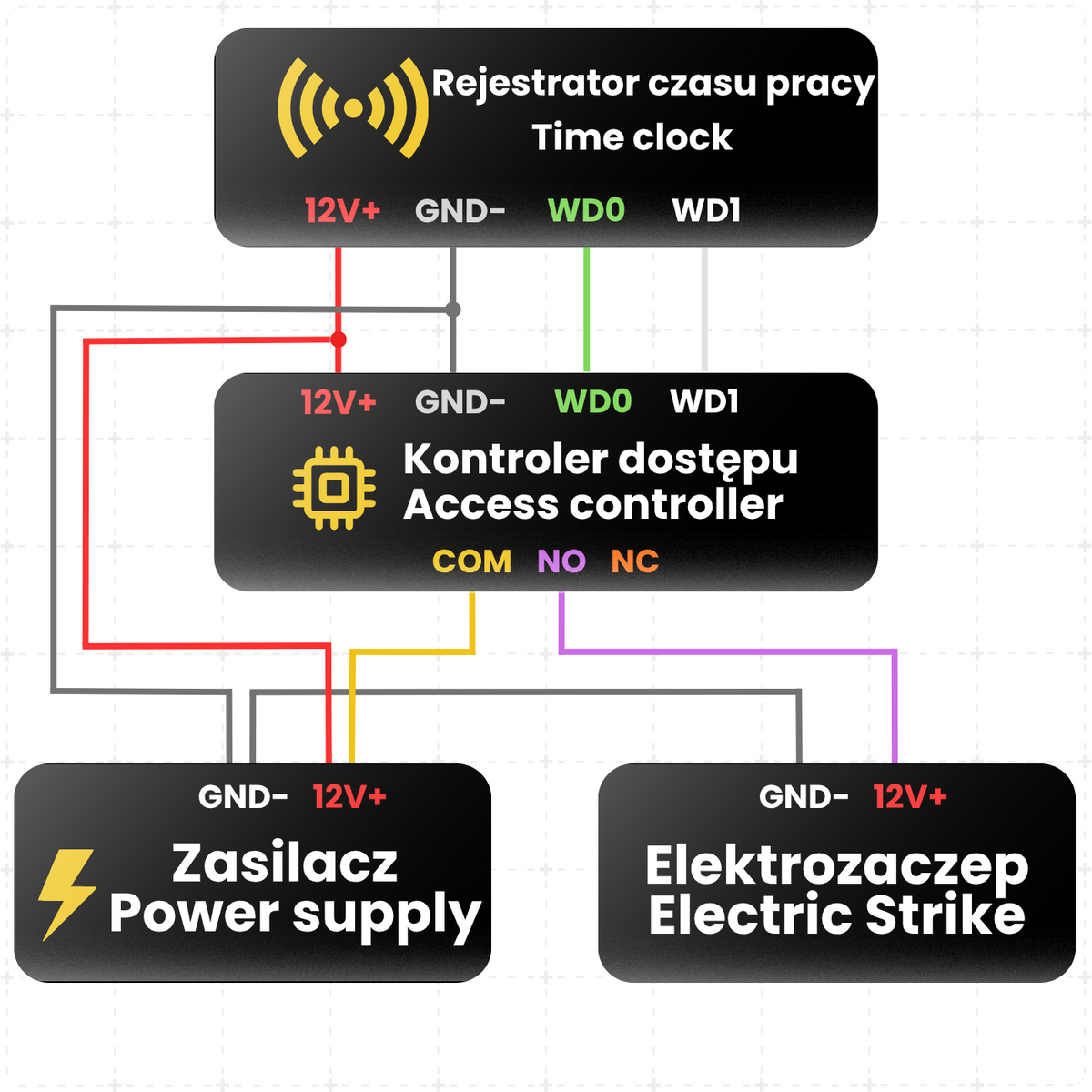 Rejestrator czasu pracy M10H RFID PIN Biometryczny