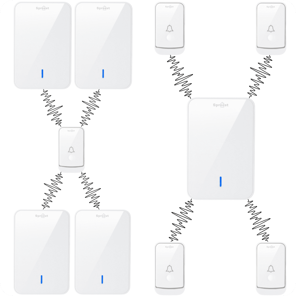 Dzwonek bezprzewodowy Q489-WW 1T1R Biały Spreest
