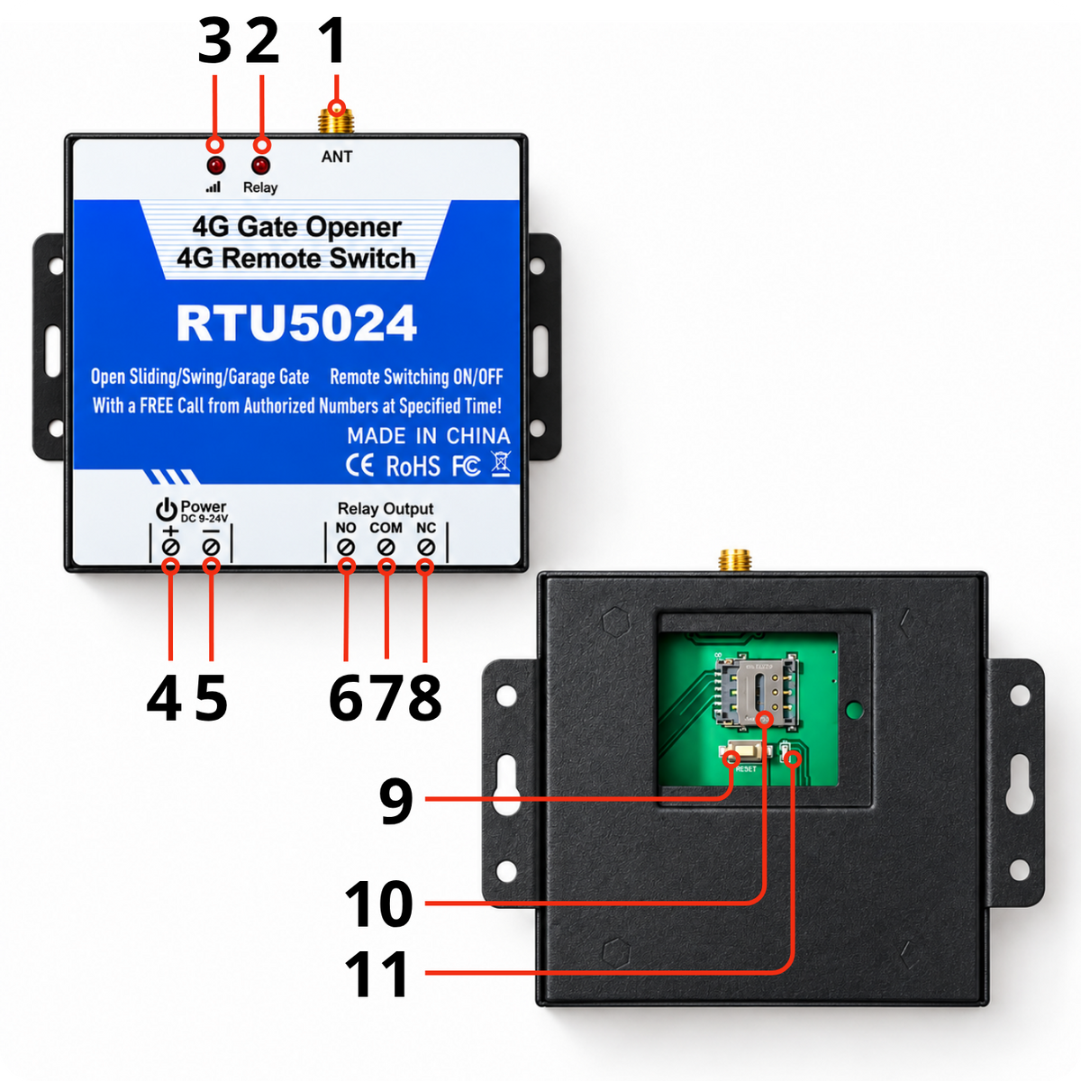 Sterownik GSM do otwierania bramy furtki 5024 EU 4G