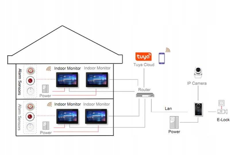 WIDEODOMOFON WiFi INTERCOM CZYTNIK RFID PoE FULLHD - Spreest