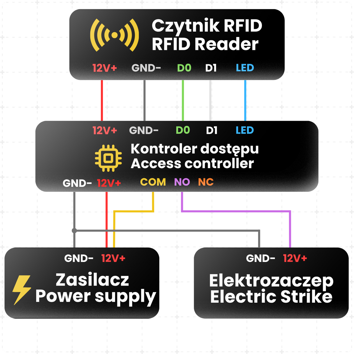 Centrala kontroler dostępu dwudrzwiowy ACB-002 TCP IP Wiegand