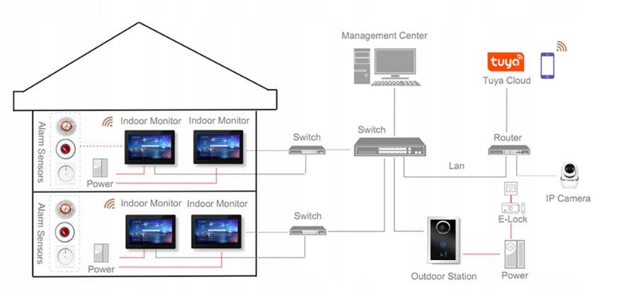 WIDEODOMOFON WiFi INTERCOM CZYTNIK RFID PoE FULLHD - Spreest