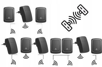 Dzwonek bezprzewodowy do drzwi + 2x nadajnik IP44 - Spreest