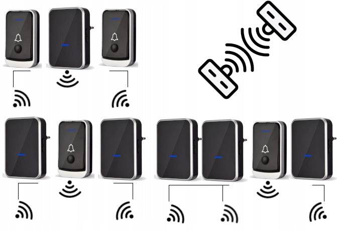 Dzwonek bezprzewodowy do drzwi + 2x nadajnik IP44 - Spreest
