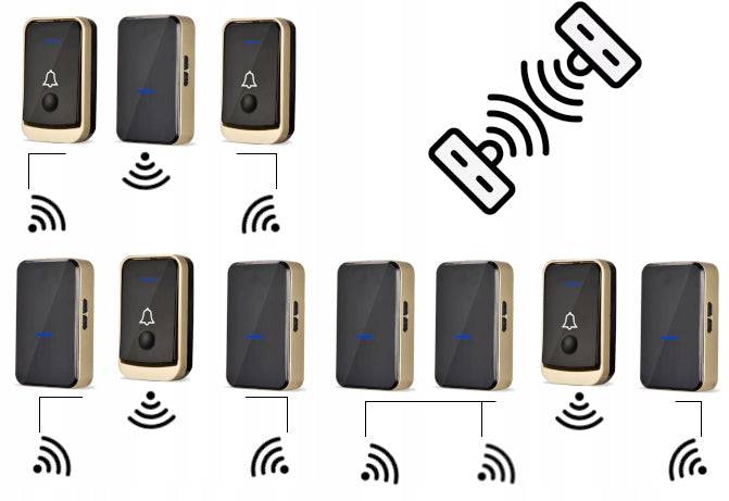 DZWONEK BEZPRZEWODOWY WODOODPORNY 300M IP44 105dB - Spreest