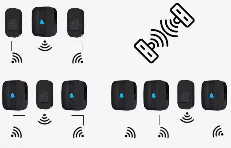 DZWONEK BEZPRZEWODOWY WODOODPORNY 300M IP44 105dB - Spreest